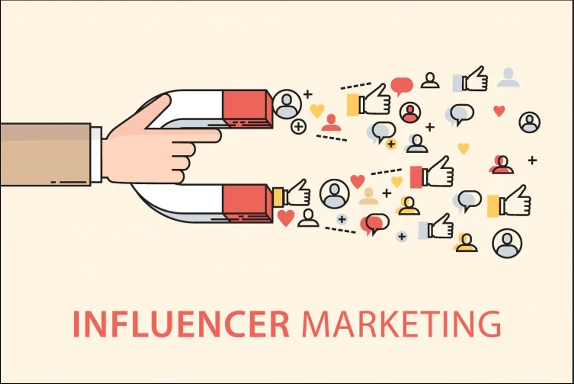 Advertising for Shopify Stores Influencer Marketing